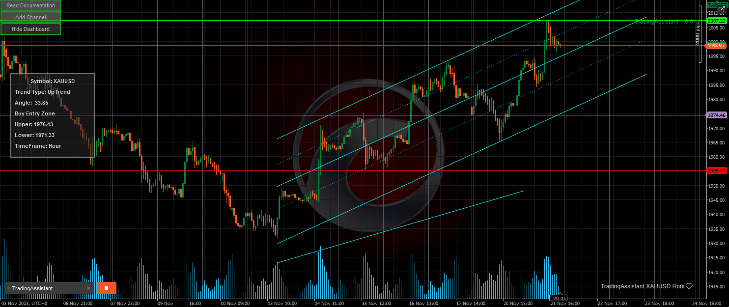 XAUUSD-Result-1